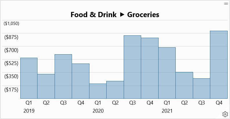 dash_item_bar_chart