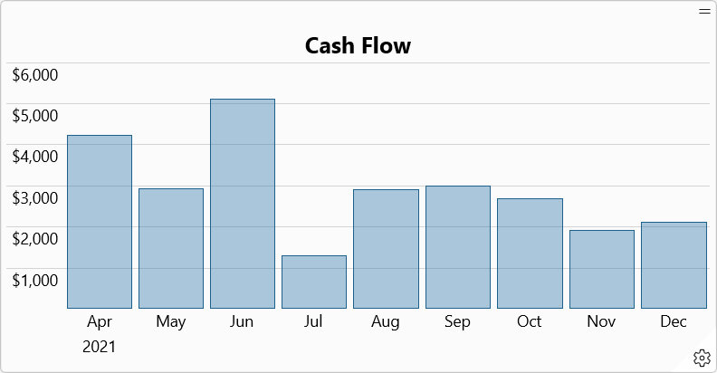 dash_item_cash_flow