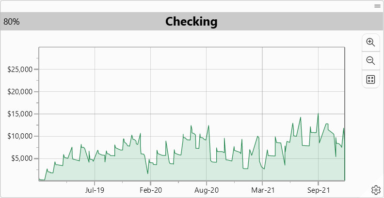 dash_item_line_chart