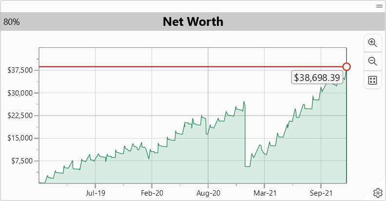 dash_item_net_worth