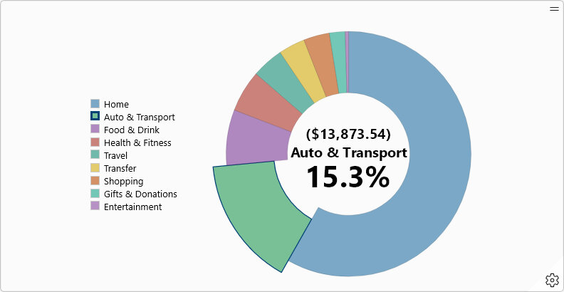 dash_item_pie_chart